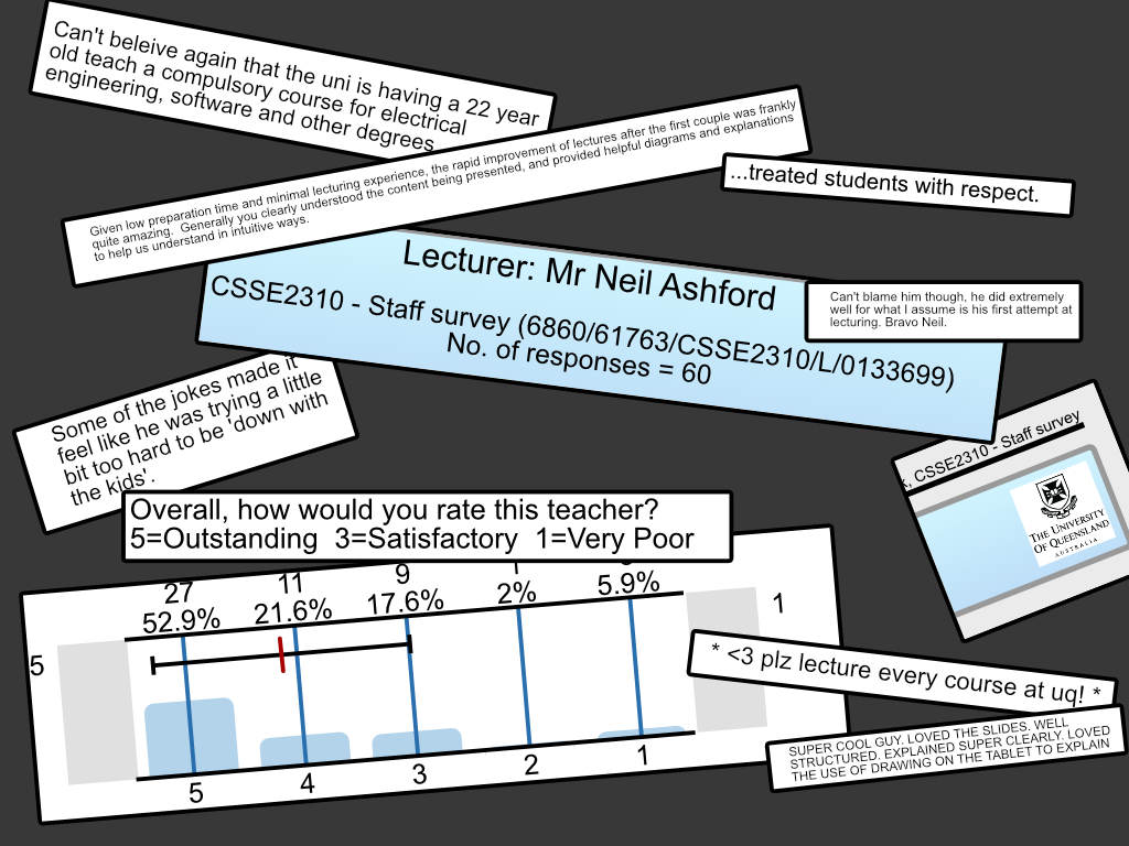 My lecturer reviews from 2018